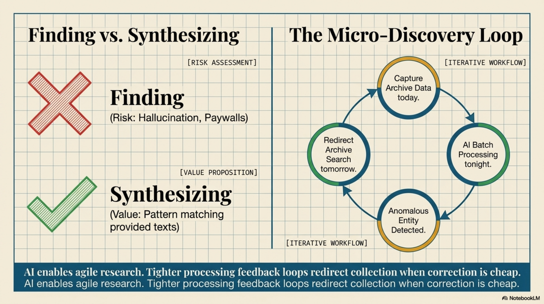 Micro-discovery loop